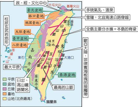 台地高原差別|臺灣地形